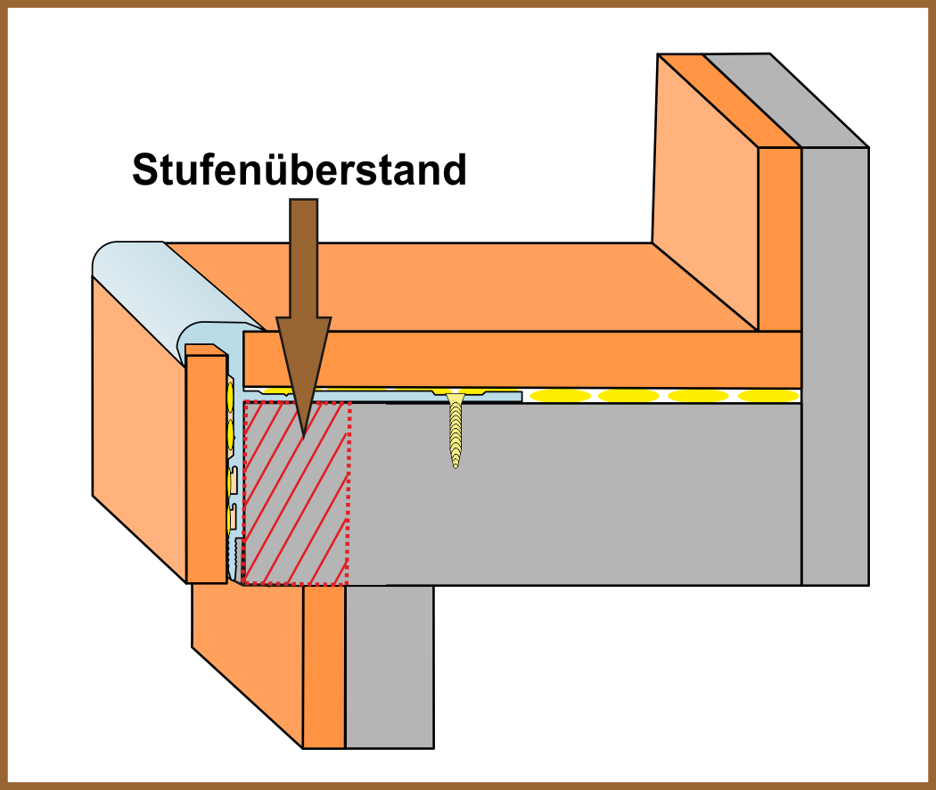 Stufenüberstand: