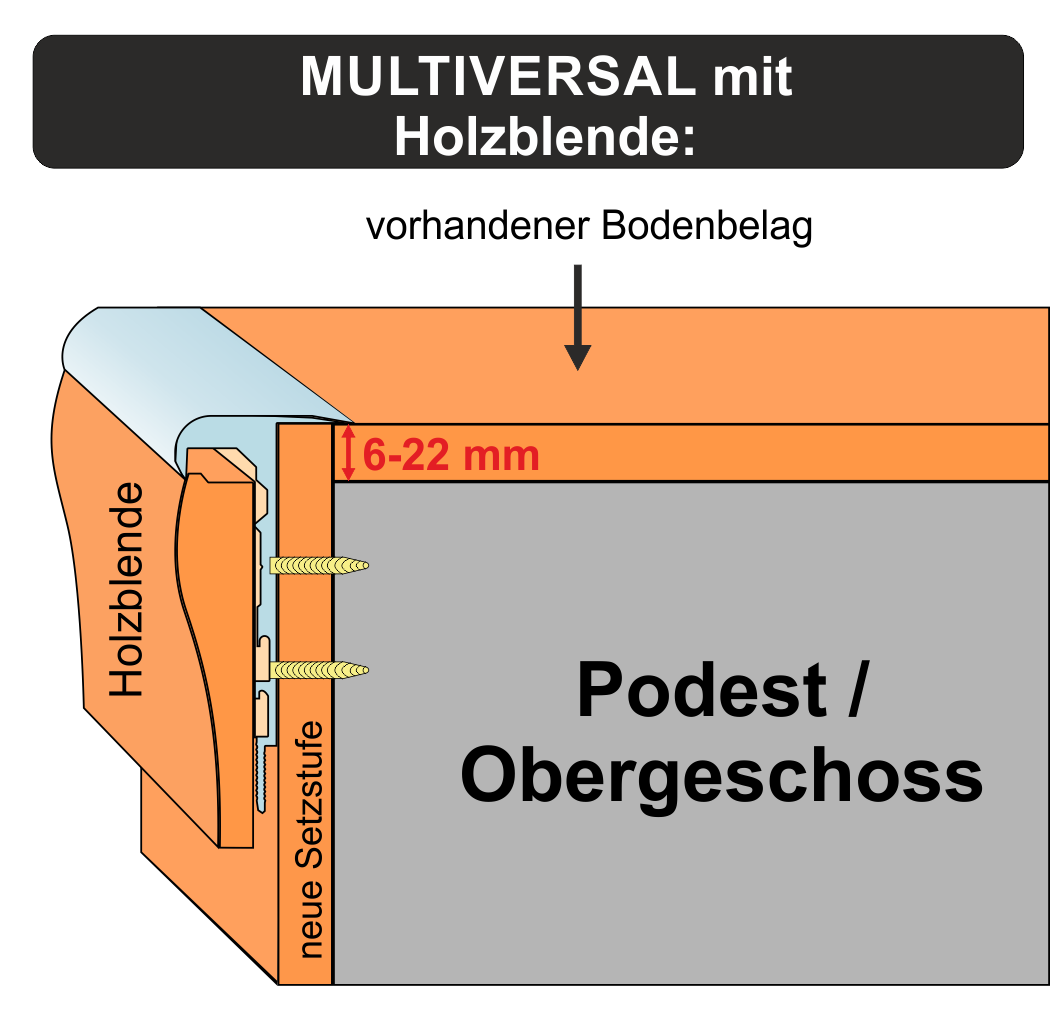 Podest / Obergeschoss - Multiversal Profil MIT Holzblende