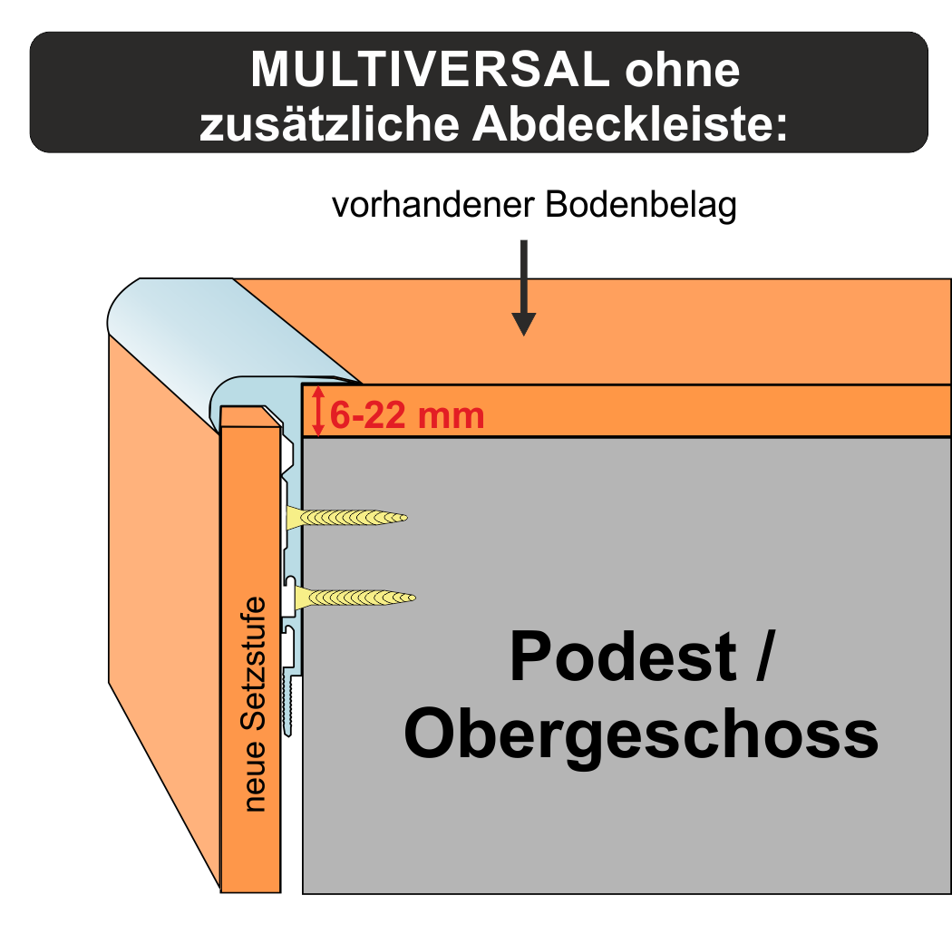 Podest / Obergeschoss - Multiversal Profil OHNE Holzblende