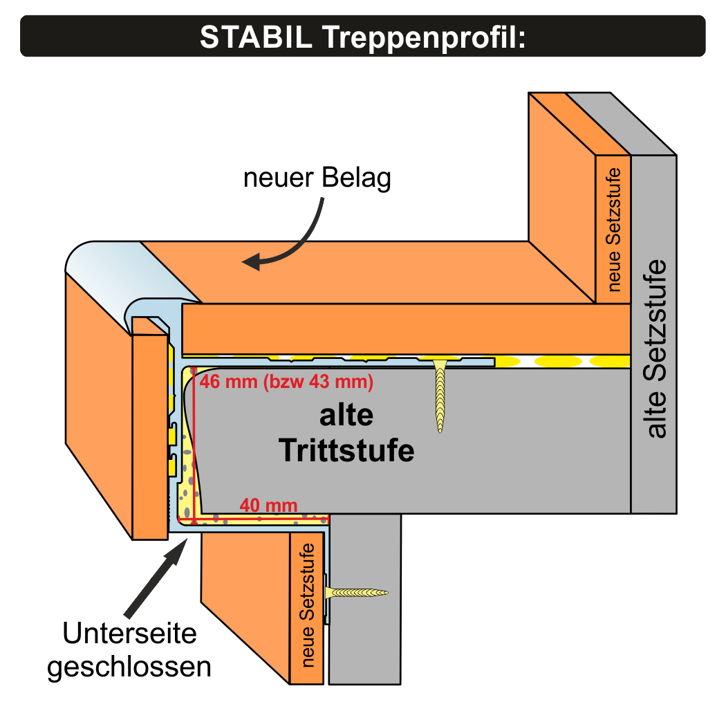 Unser STABIL Treppenprofil auf Treppe mit Stufenüberstand: